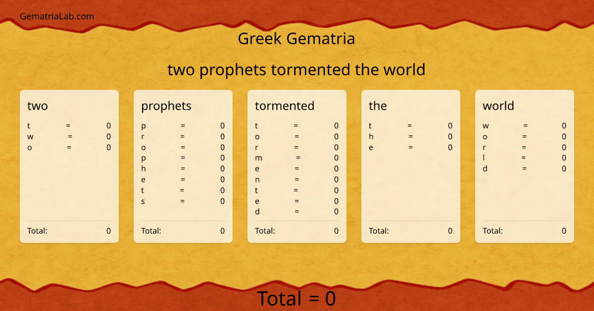 two prophets tormented the world in greek Gematria